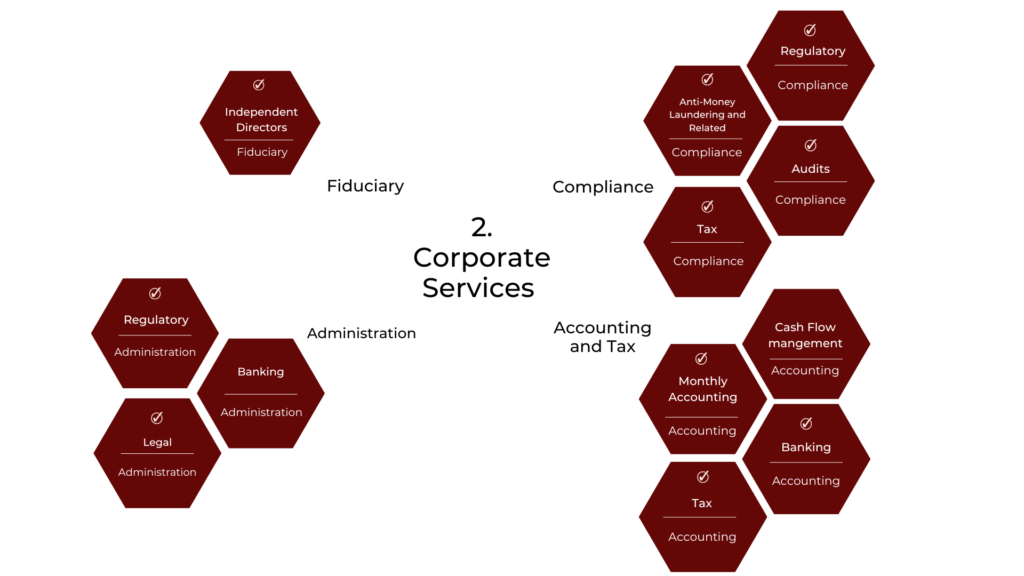 FSST Corporate Services